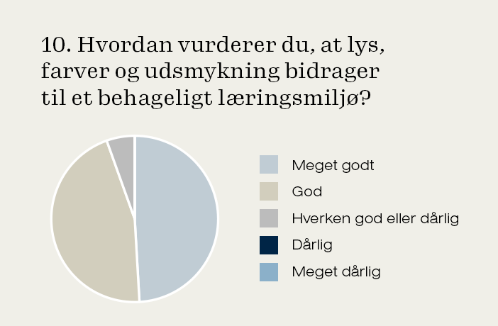 cirkeldiagram-10