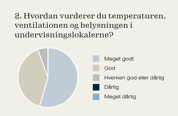 cirkeldiagram-2