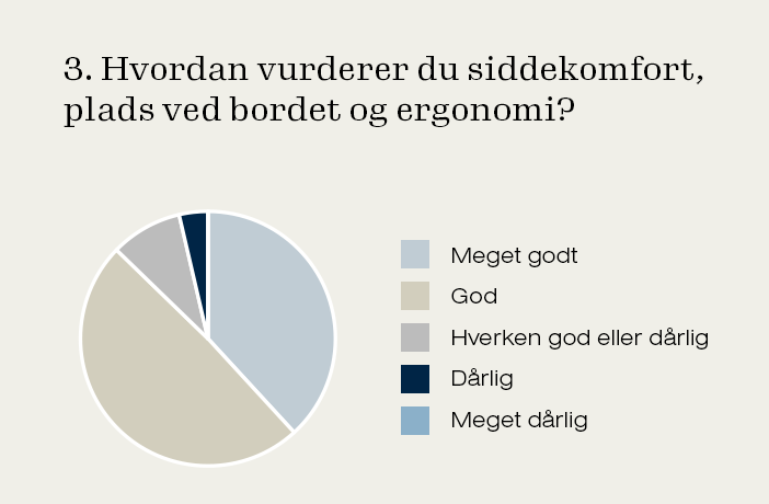 cirkeldiagram-3