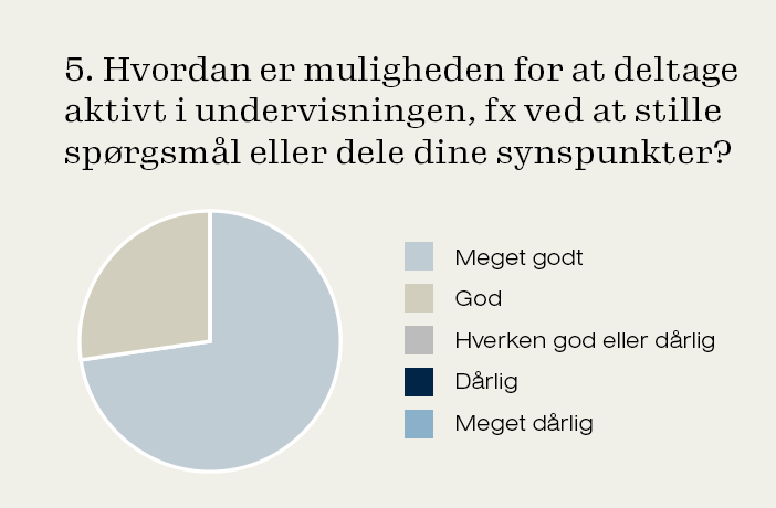 cirkeldiagram-5