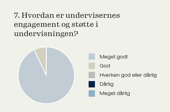 cirkeldiagram-7